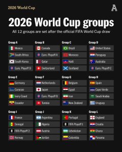 World-Cup-Groups-240x300-1